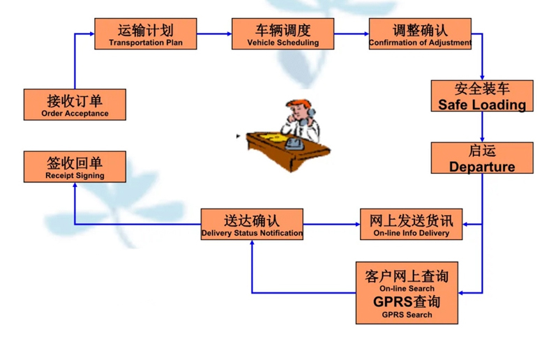 吴江震泽直达鹤山物流公司,震泽到鹤山物流专线